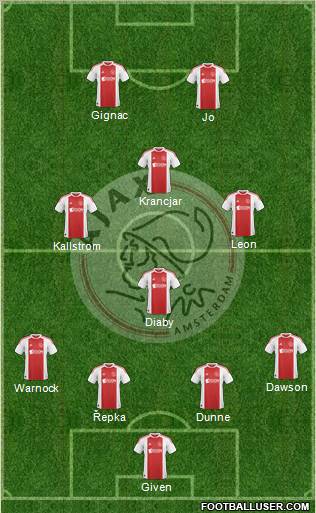 AFC Ajax Formation 2010