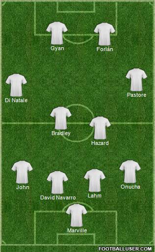Dream Team Formation 2010
