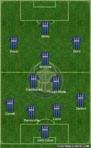 F.C. Internazionale Formation 2010