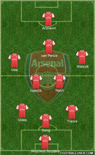 Arsenal Formation 2010