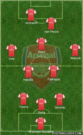 Arsenal Formation 2010