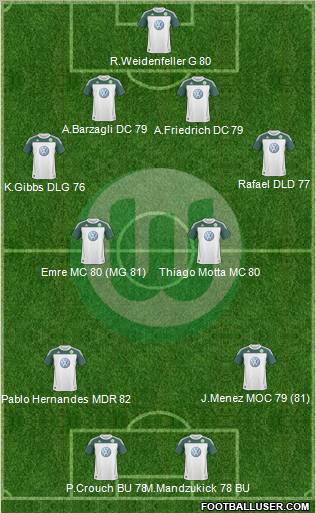 VfL Wolfsburg Formation 2010