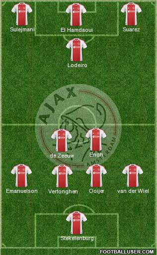 AFC Ajax Formation 2010