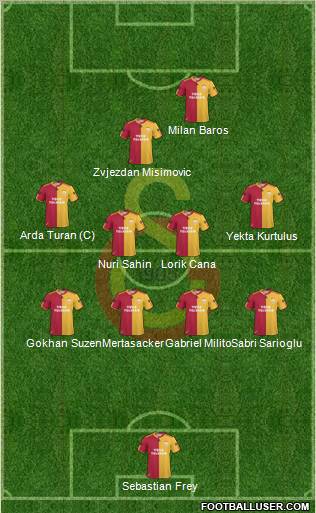 Galatasaray SK Formation 2010