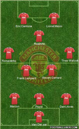 Manchester United Formation 2010