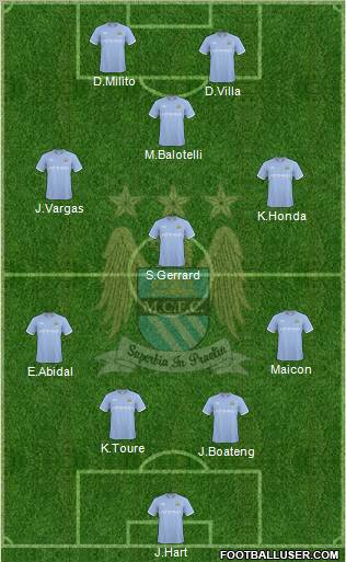 Manchester City Formation 2010