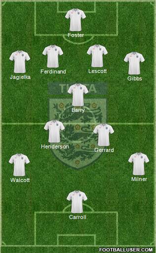 England Formation 2010