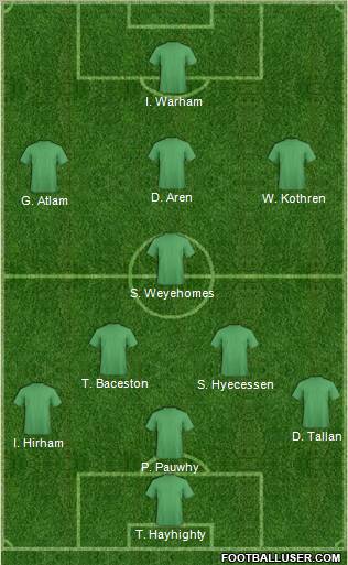 Football Manager Team Formation 2010