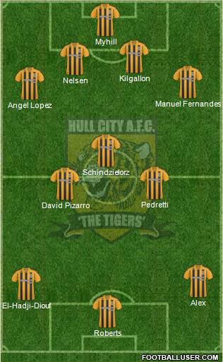 Hull City football formation