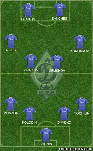 Dinamo Moscow Formation 2010