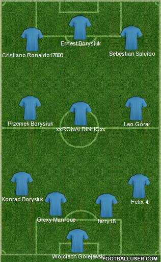 Dream Team Formation 2010