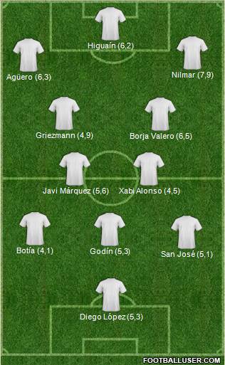 Champions League Team Formation 2010