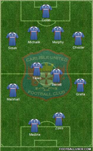 Carlisle United Formation 2010