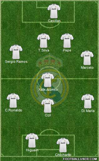 Real Madrid C.F. Formation 2010