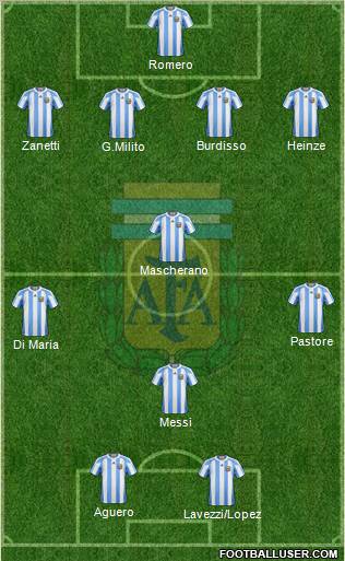 Argentina Formation 2010