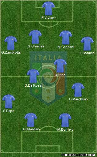 Italy football formation