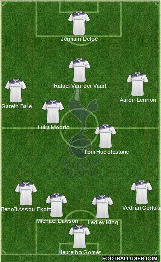 Tottenham Hotspur Formation 2010