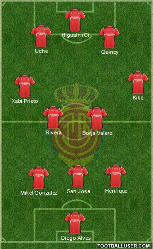 R.C.D. Mallorca S.A.D. 3-4-3 football formation