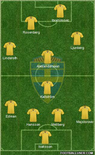 Sweden football formation