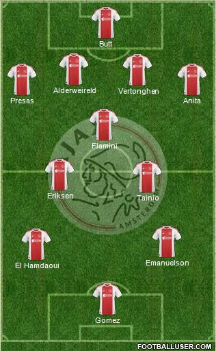 AFC Ajax Formation 2010