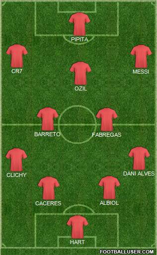 Football Manager Team 4-2-3-1 football formation