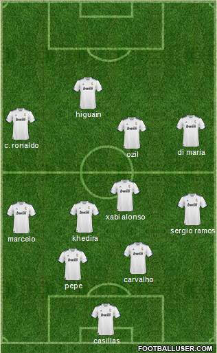 R. Madrid Castilla Formation 2010