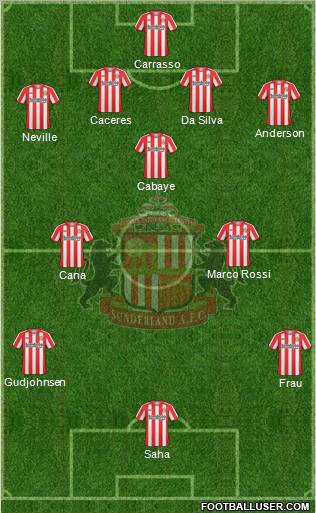 Sunderland football formation