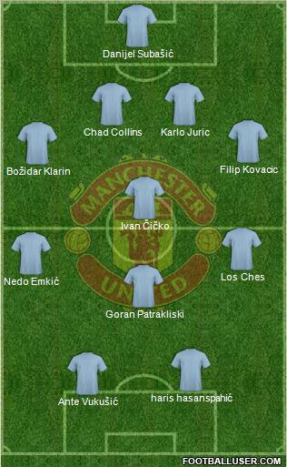 Manchester United Formation 2010