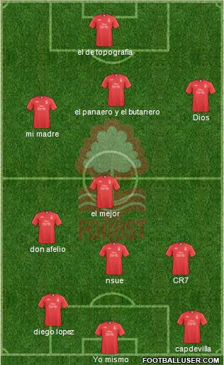 Nottingham Forest football formation