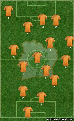 Côte d'Ivoire football formation