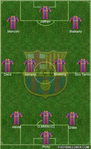 F.C. Barcelona Formation 2010