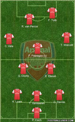 Arsenal Formation 2010