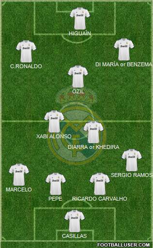 Real Madrid C.F. 4-2-3-1 football formation