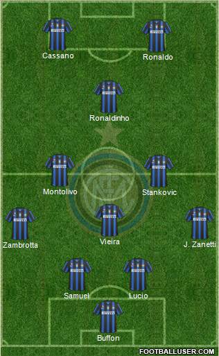 F.C. Internazionale Formation 2010