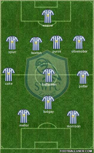Sheffield Wednesday Formation 2010