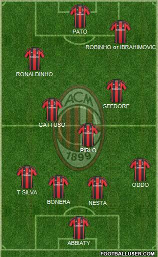 A.C. Milan Formation 2010