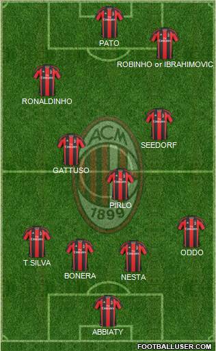 A.C. Milan 4-3-3 football formation