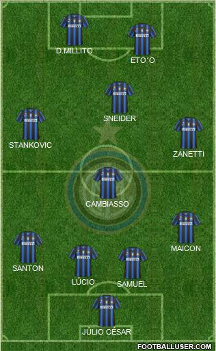 F.C. Internazionale 4-1-3-2 football formation