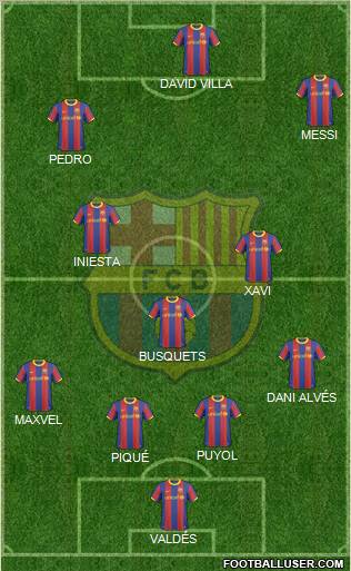 F.C. Barcelona Formation 2010
