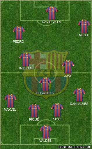 F.C. Barcelona 4-3-3 football formation