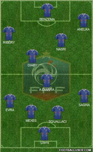 France Formation 2010