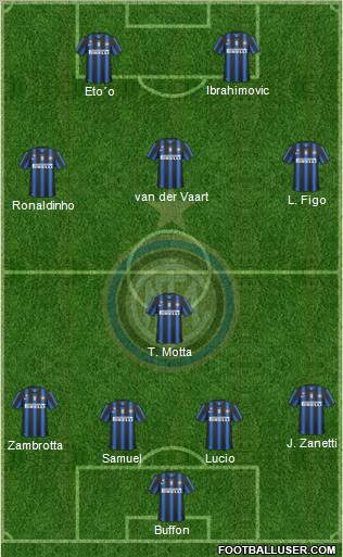 F.C. Internazionale Formation 2010