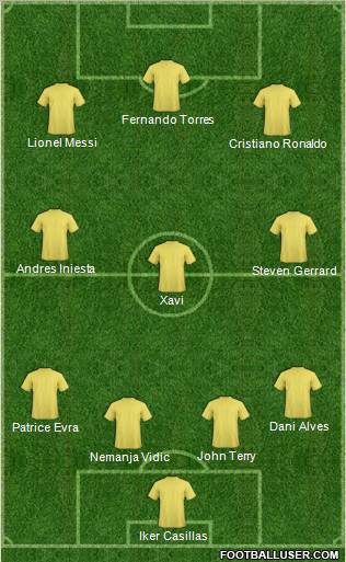 Fifa Team Formation 2010