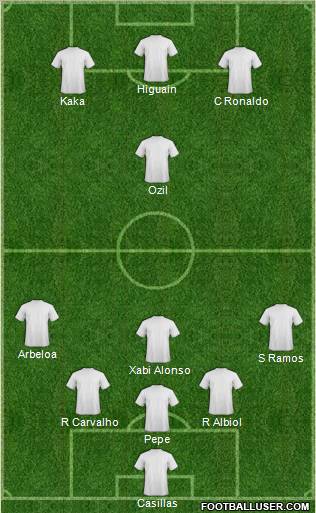 Fifa Team Formation 2010