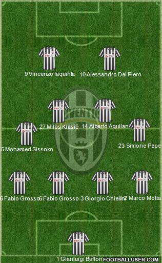 Juventus Formation 2010