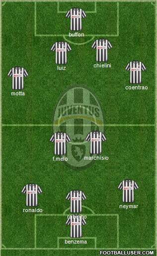 Juventus Formation 2010