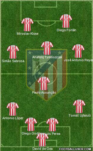 C. Atlético Madrid S.A.D. Formation 2010