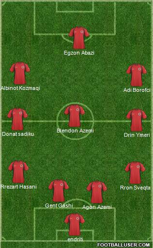 Albania 4-3-3 football formation