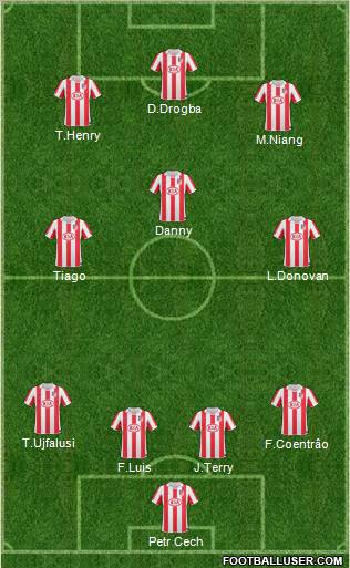 Atlético Madrid B Formation 2010