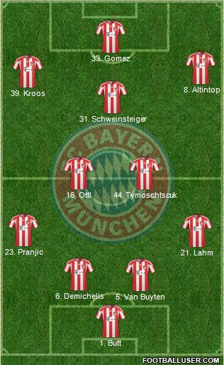 FC Bayern München Formation 2010